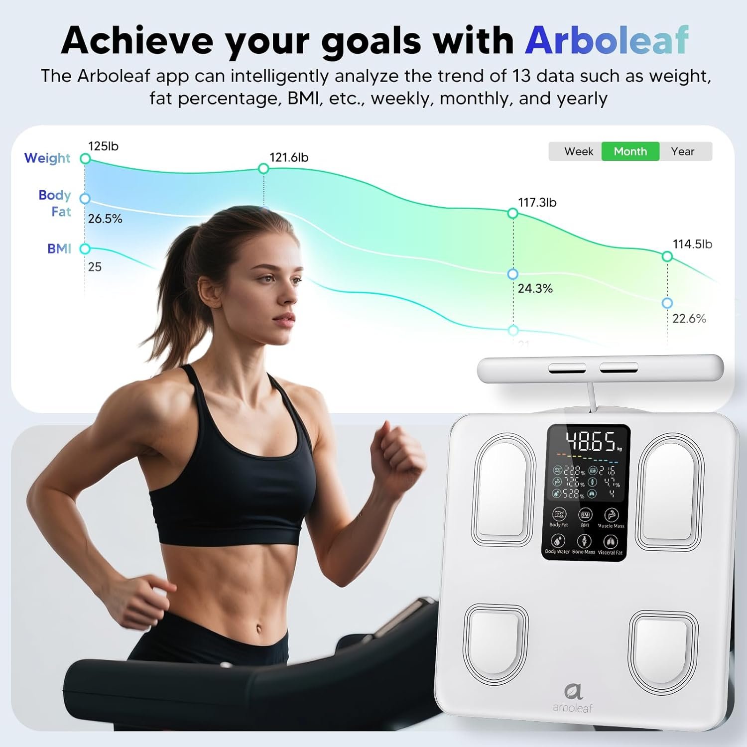 Arboleaf Scale for Body Weight Body Fat,